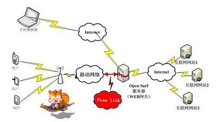 UC暢連技術 引領全新“指控”無拘束潮流，重塑互聯網接入服務體驗